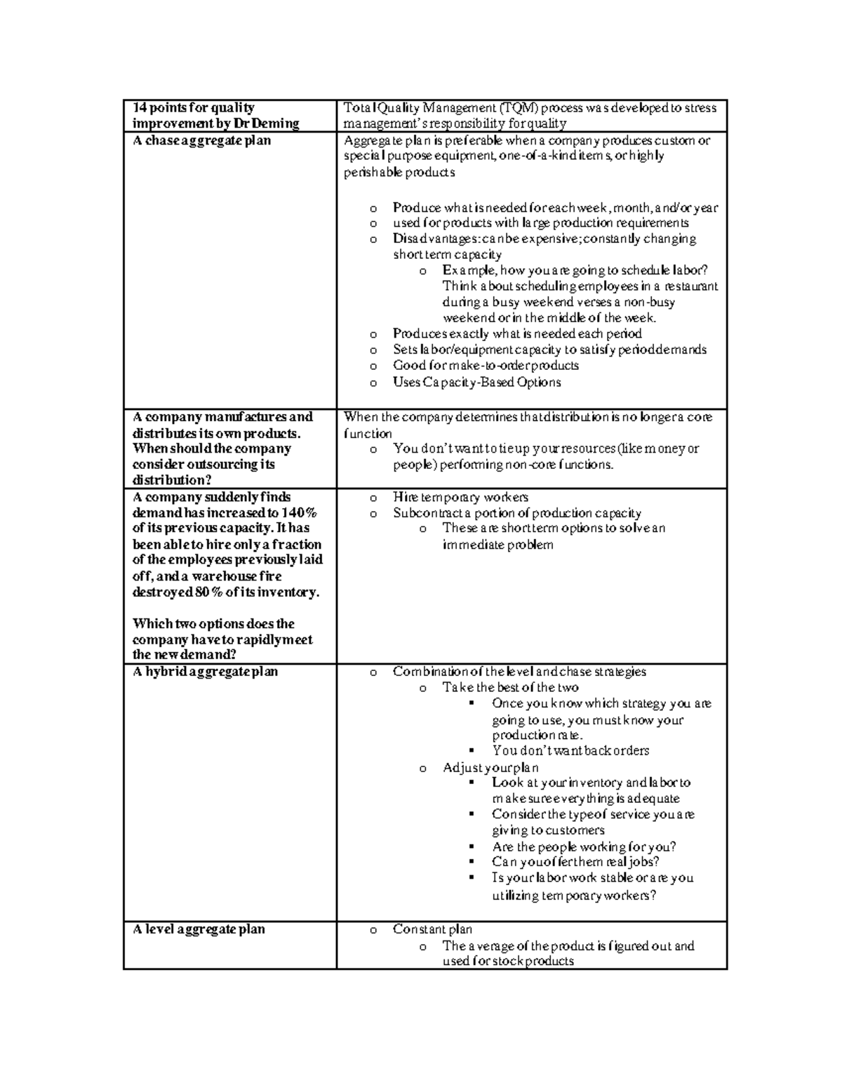 C215 Key Terms And Definitions - 14 Points For Quality Improvement By ...