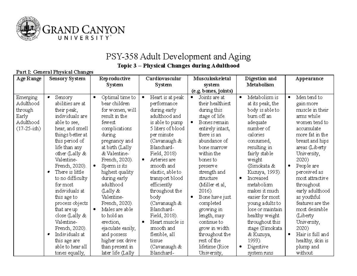Physical Changes Adult Development and Aging - PSY-358 Adult ...