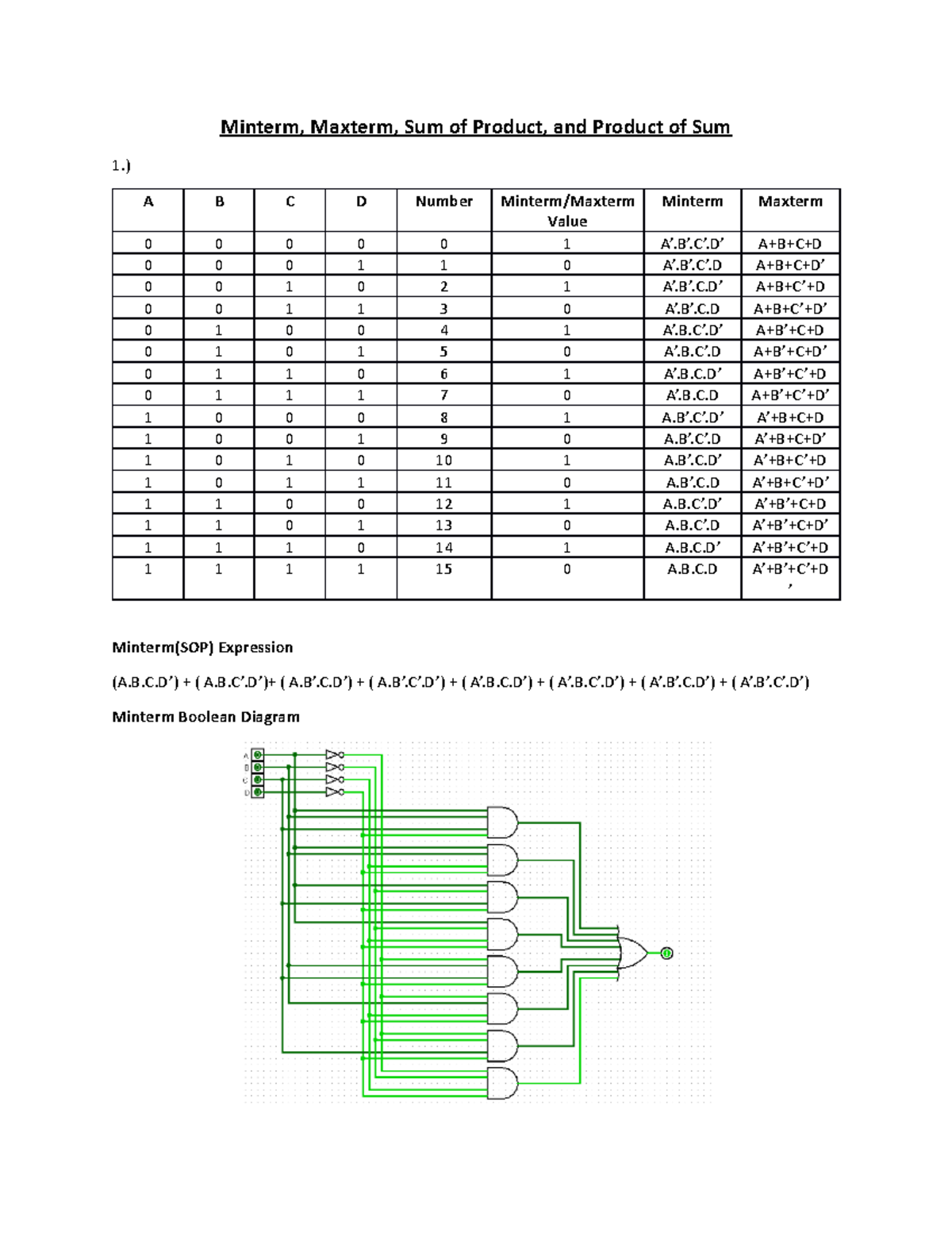 Minterm, Maxterm, Sum of Product, and Product of Sum - ) A B C D Number ...