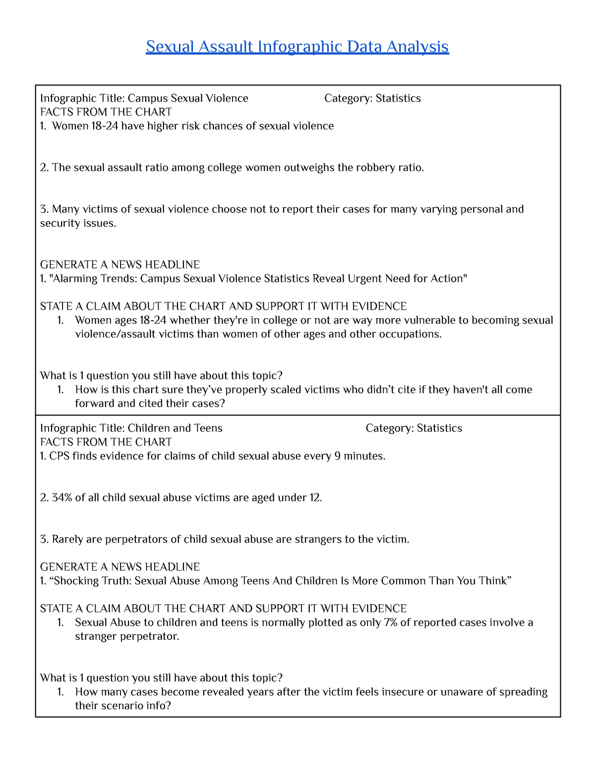 Rainn Data Activity Sexual Assault Infographic Data Analysis Infographic Title Campus Sexual