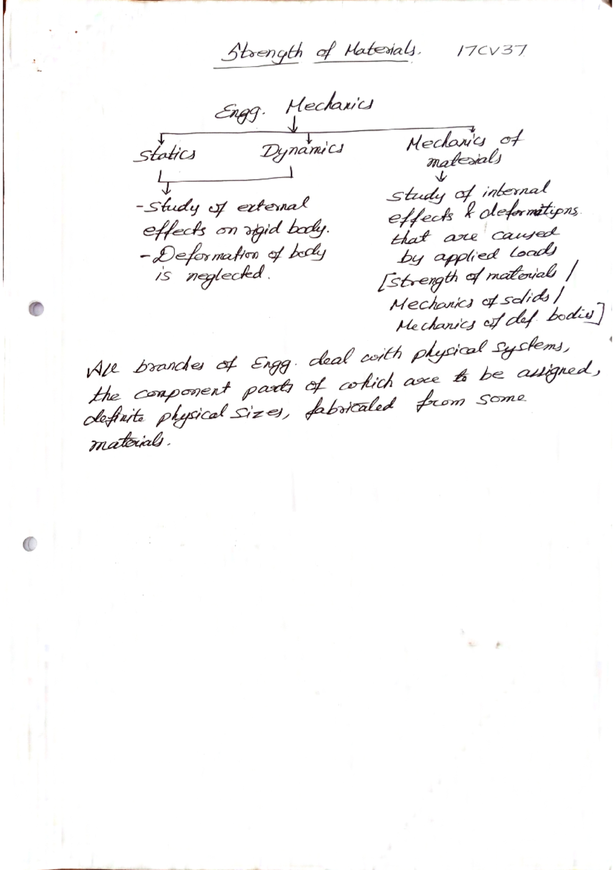 Simple Stresses and Strains - Mod 11 - Strength of Materials 17CV37 ...