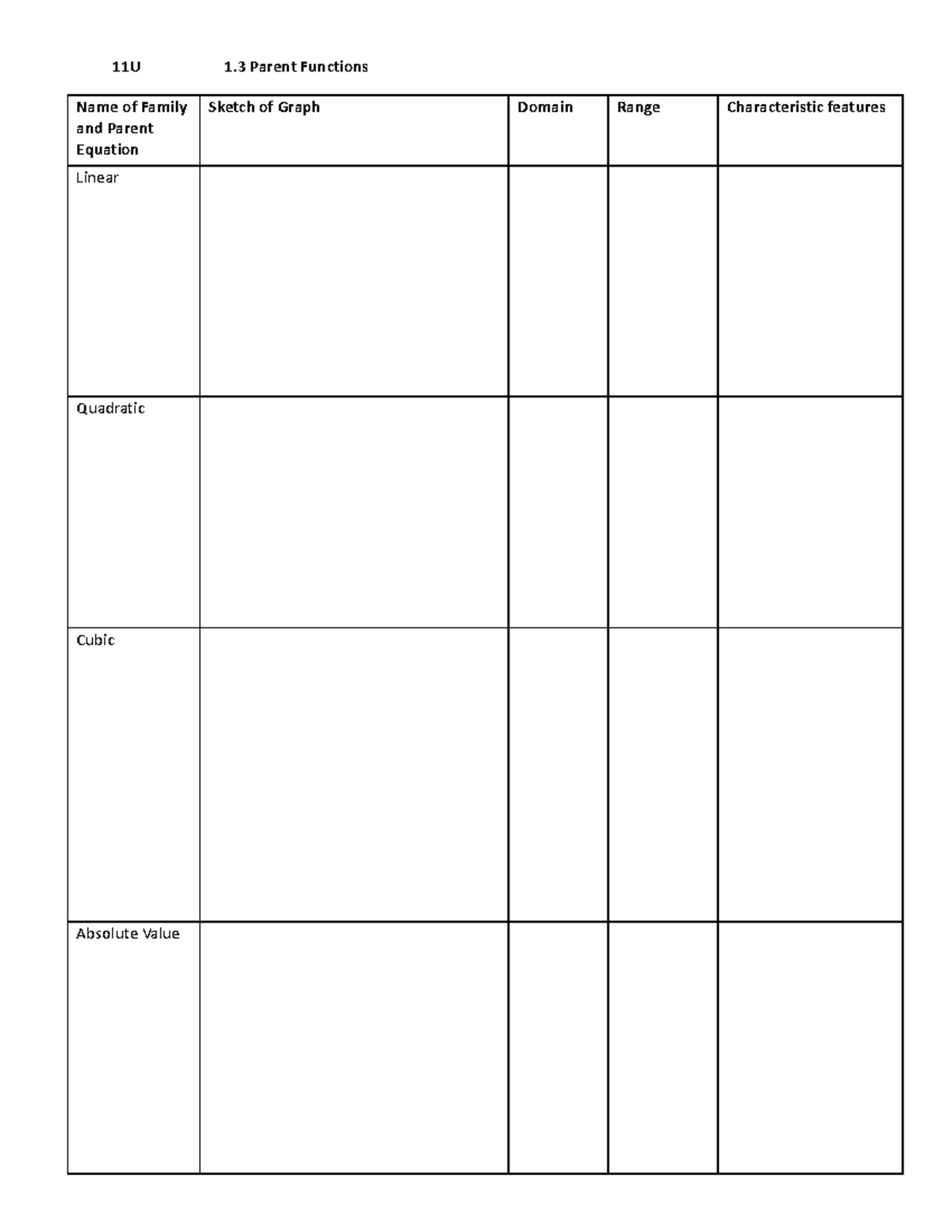 1-3-parent-functions-notes-11u-1-parent-functions-name-of-family