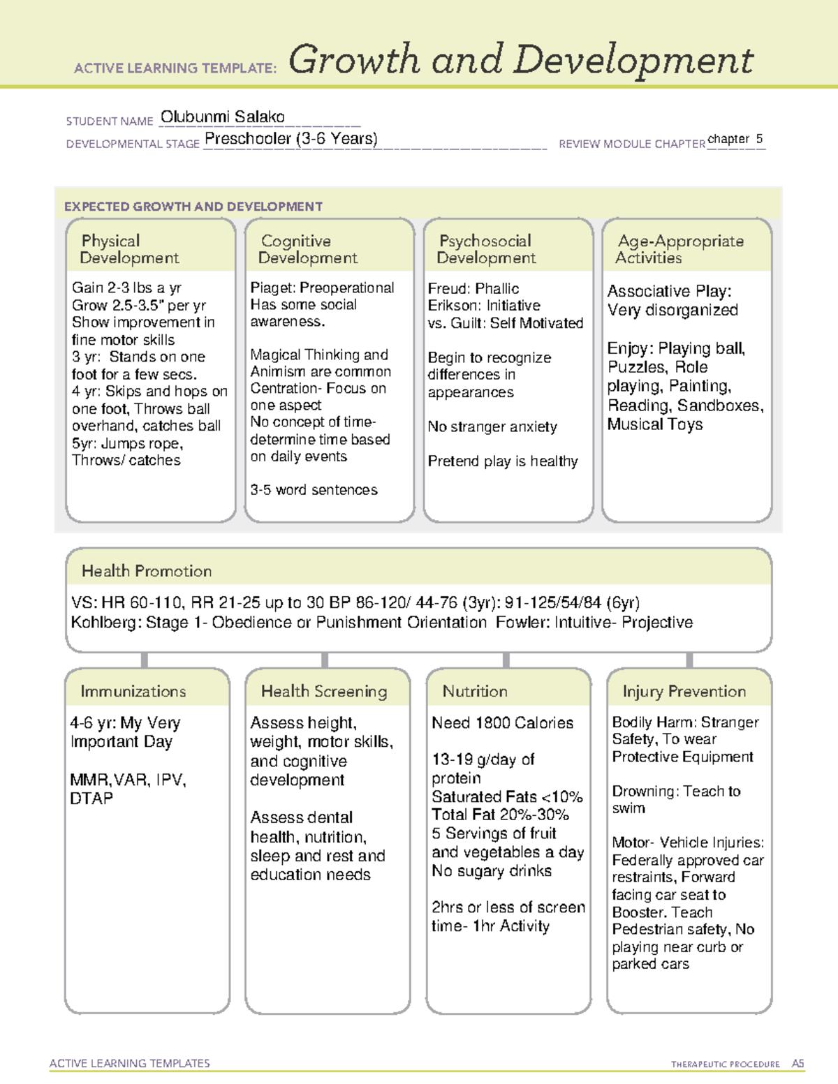 Active Learning Template Growth And Development