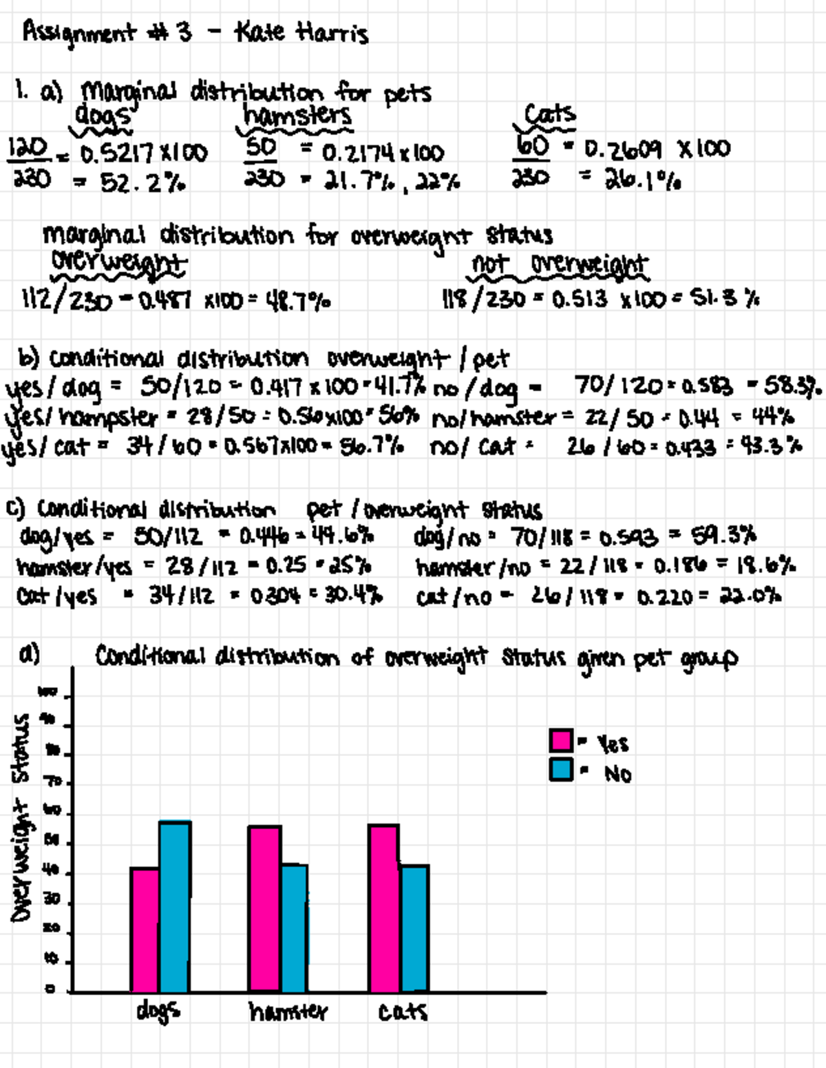 Assignment 3 - 2174 x100 60 = 0. 2609 X 100 230 = 21. 7 %, 22 % 230 ...