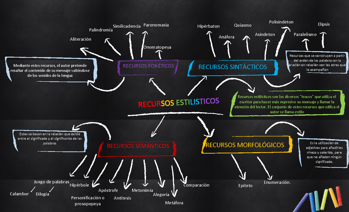 Mapa Mental - Comunicacion Oral Y Escrita - RECURSOS FON.. RECURSOS ...