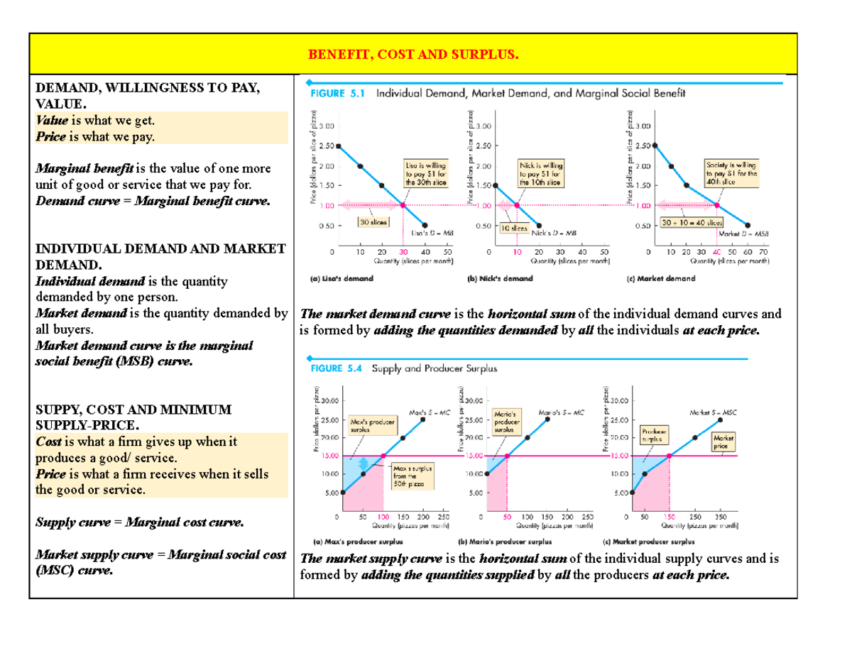 Chapter 11. production and cost - BENEFIT, COST AND SURPLUS. DEMAND ...