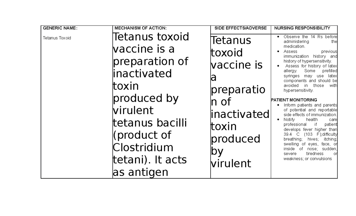 Tetanus Oxide DRUG Study GENERIC NAME Tetanus Toxoid MECHANISM OF   Thumb 1200 729 