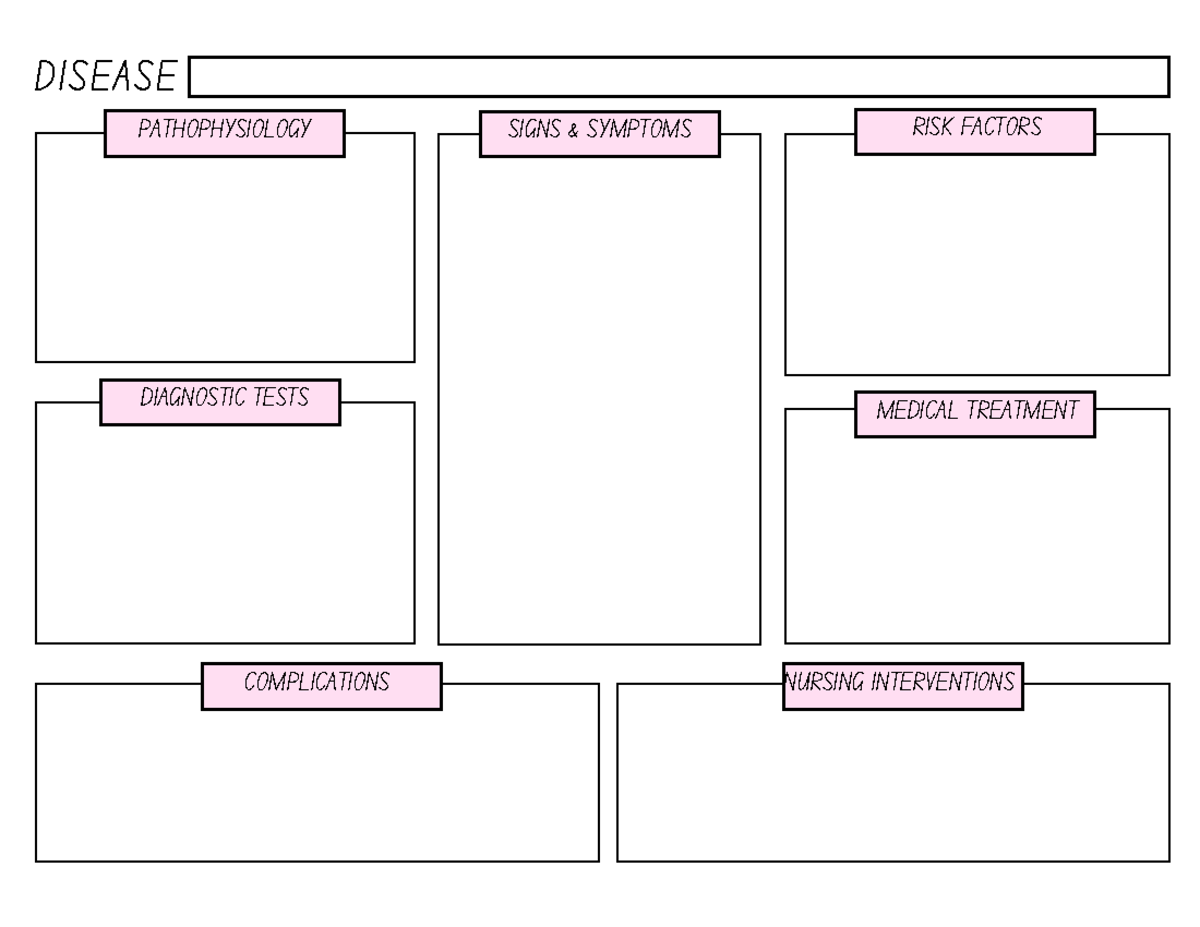 Med Surg Template 4USLetter - PATHOPHYSIOLOGY SIGNS & SYMPTOMS ...