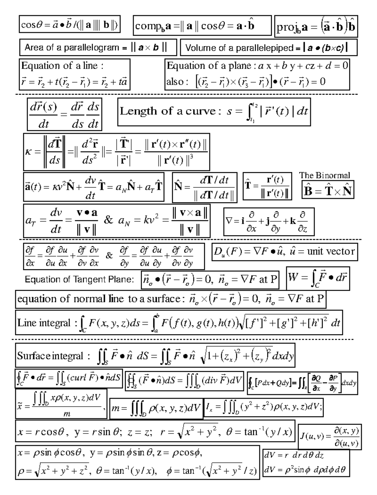 Engr 233 Formula Sheet MT2 and Final Exam - ba ba ||)||||/(||cos ñ ÷ b ...