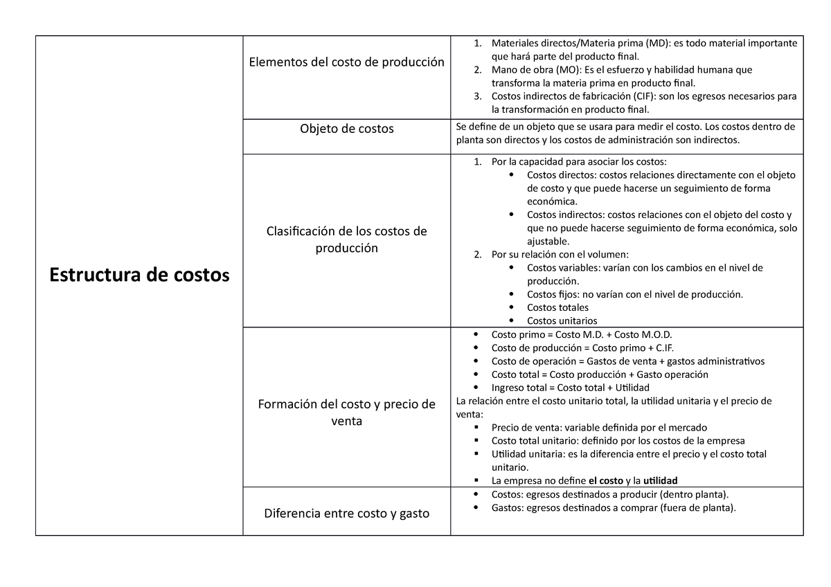 Cuaderno De Trabajo N°1 Estructura De Costos Estructura De Costos