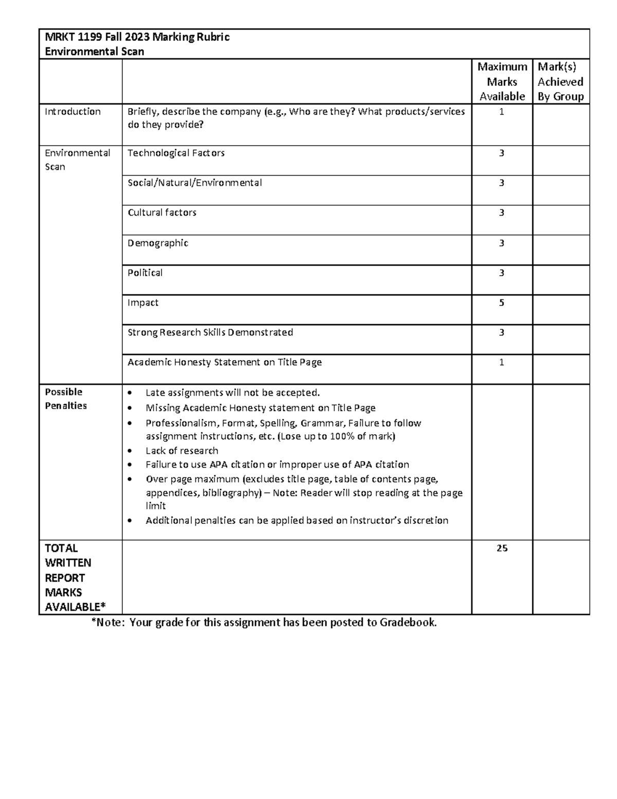 Marking Rubric - Environmental Scan - MRKT 1199 Fall 2023 Marking ...