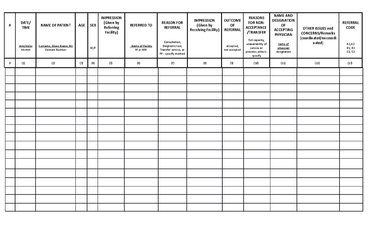 Referral summary - DATE/ TIME NAME OF PATIENT AGE SEX IMPRESSION (Given ...