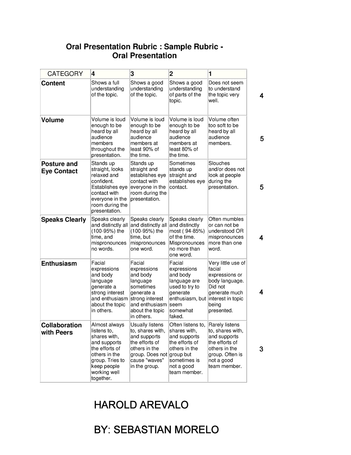 Oral-presentation-rubric (1) removed - Oral Presentation Rubric ...