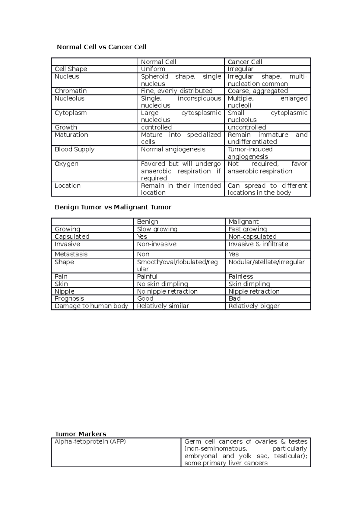 Cancer - Normal Cell vs Cancer Cell, Tumor Markers - Normal Cell vs ...