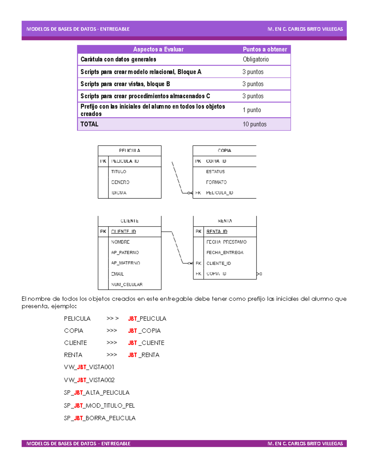 Modelos BD Ent 003 - practica bd - MODELOS DE BASES DE DATOS ...