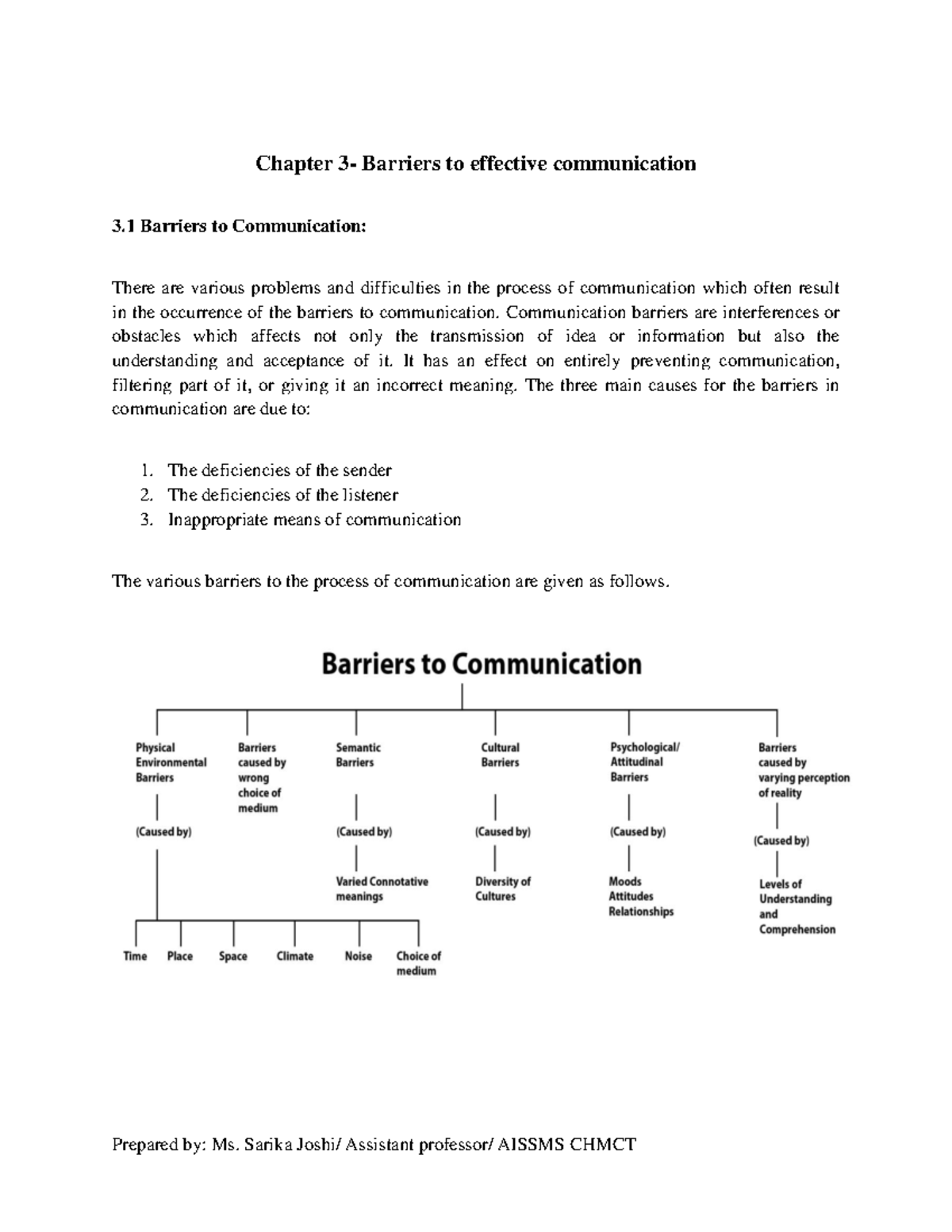 Bhmct Sem I Communication Skills English C106 Chapter 3 Barriers of ...