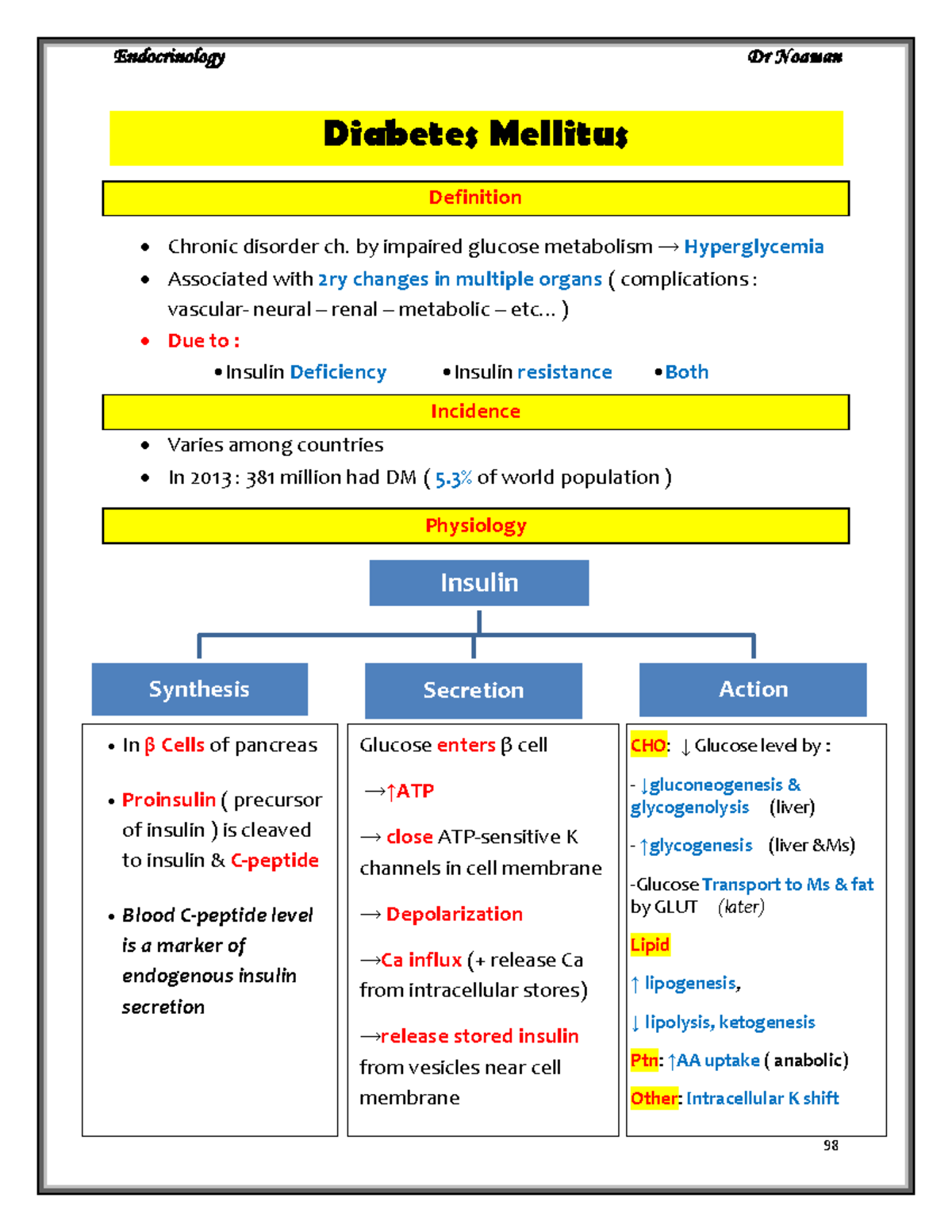 Diabetes Mellitus - Medicine and Surgery course - Diabetes Mellitus ...