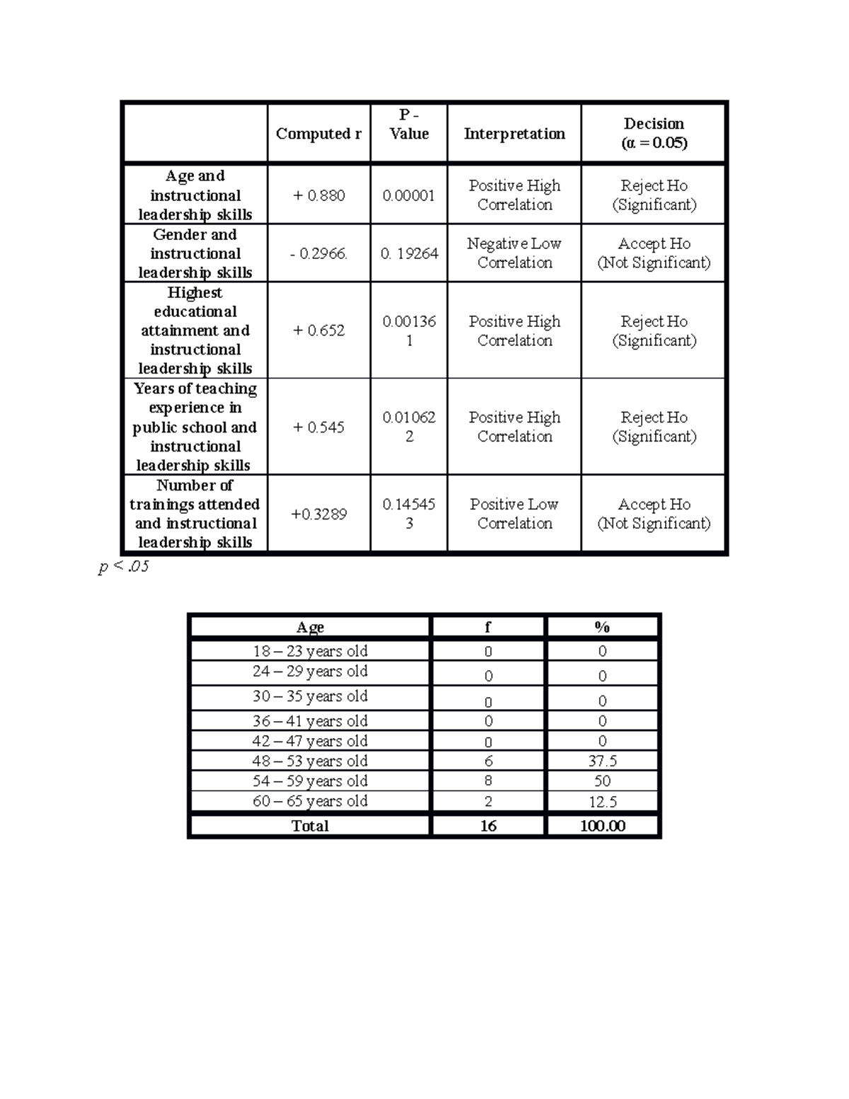 San miguel table stat - Lecture about Law on obligation and contracts ...