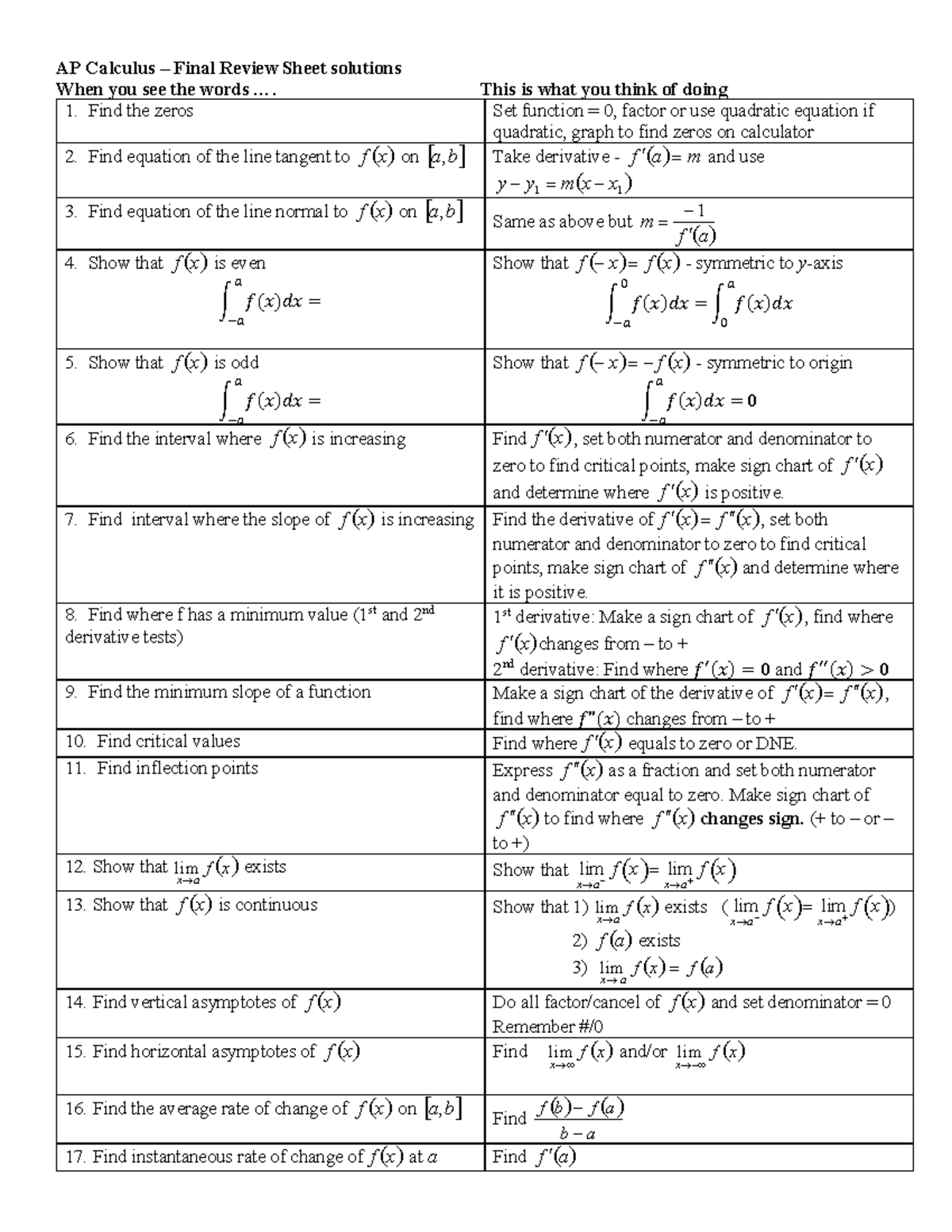 Final review sheet - AP Calculus – Final Review Sheet solutions When ...