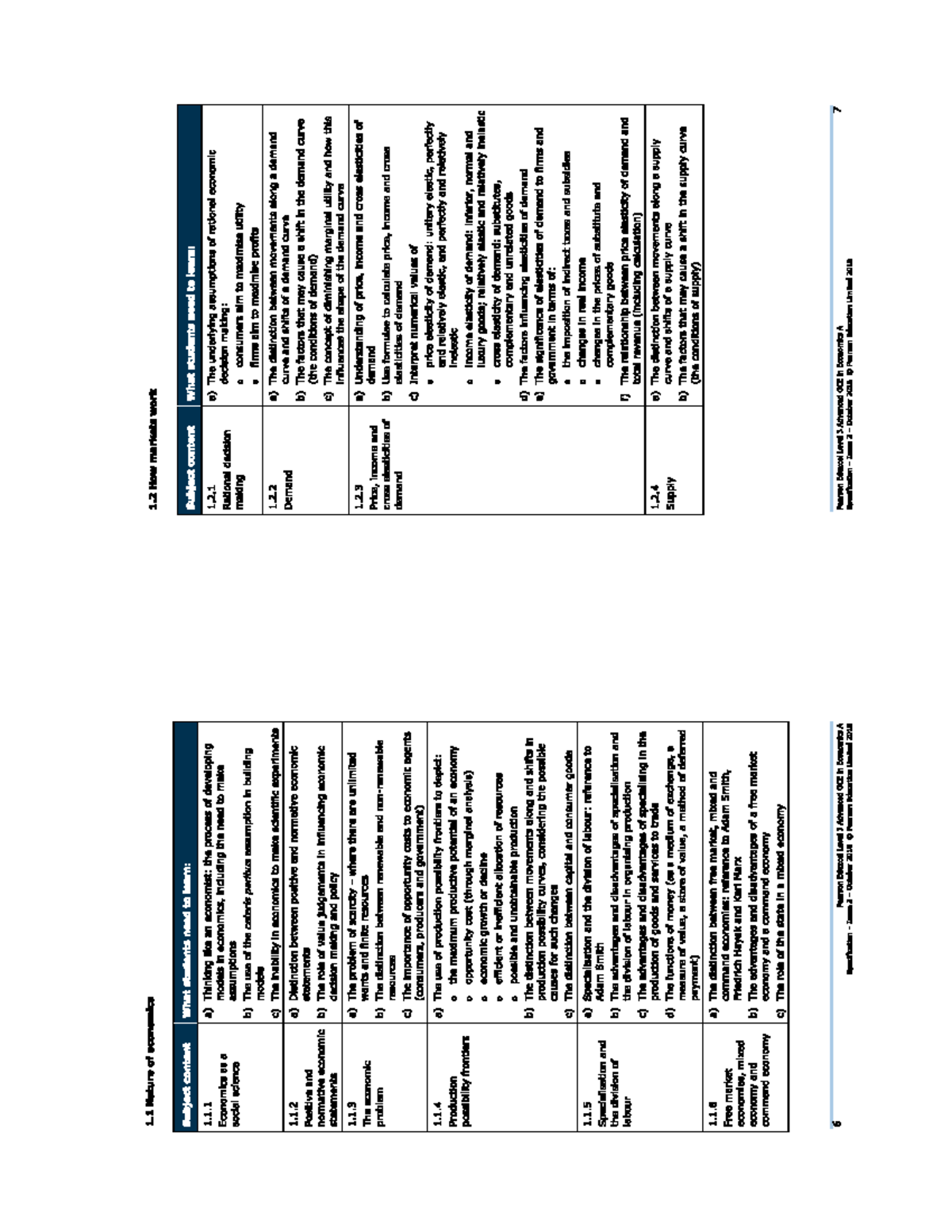 Syllabus - econ - 1 Nature of economics 1 How markets work Subject ...