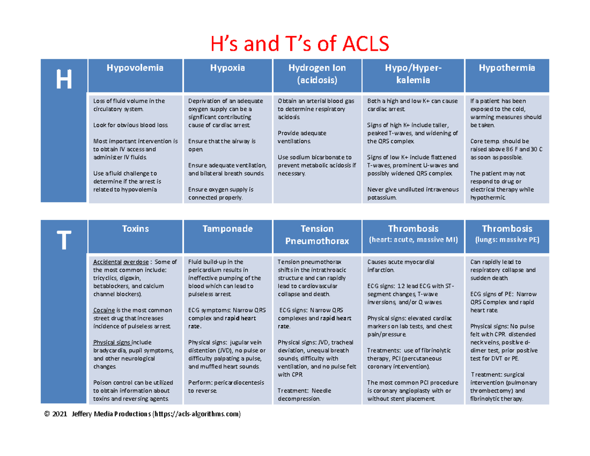 H’s and T’s of ACLS - Reference material - H’s and T’s of ACLS H ...