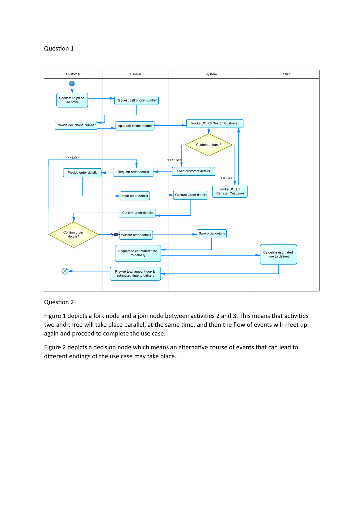 Practical 15- Sequence Diagram Memo - Question 1 Customer Cashier ...