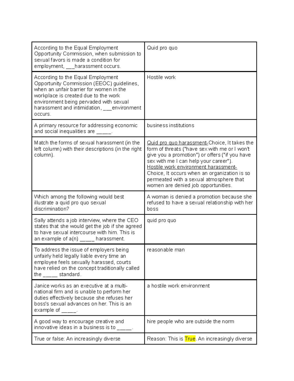 Smartbook 11 - Smart book homework - According to the Equal Employment ...