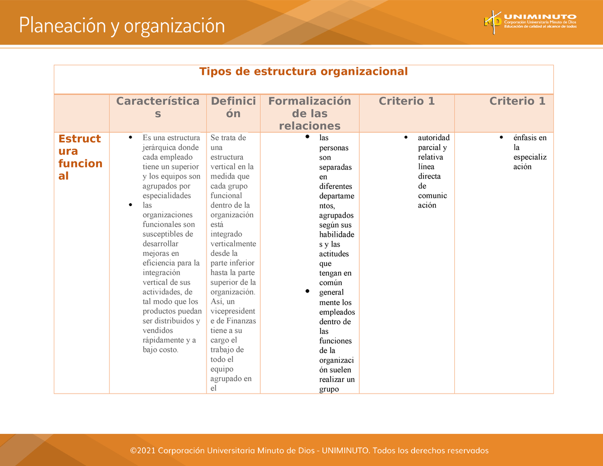 Cuadro Comparativo Planeacion Tipos De Estructura Organizacional Característica S Definici ón 8850