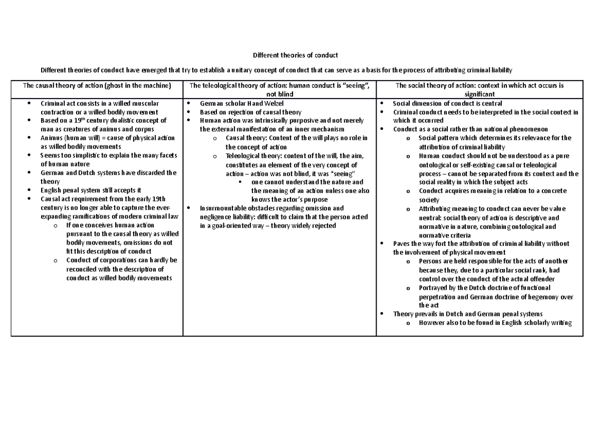 2 week 2 tabelle - Table 2 - Different theories of conduct Different