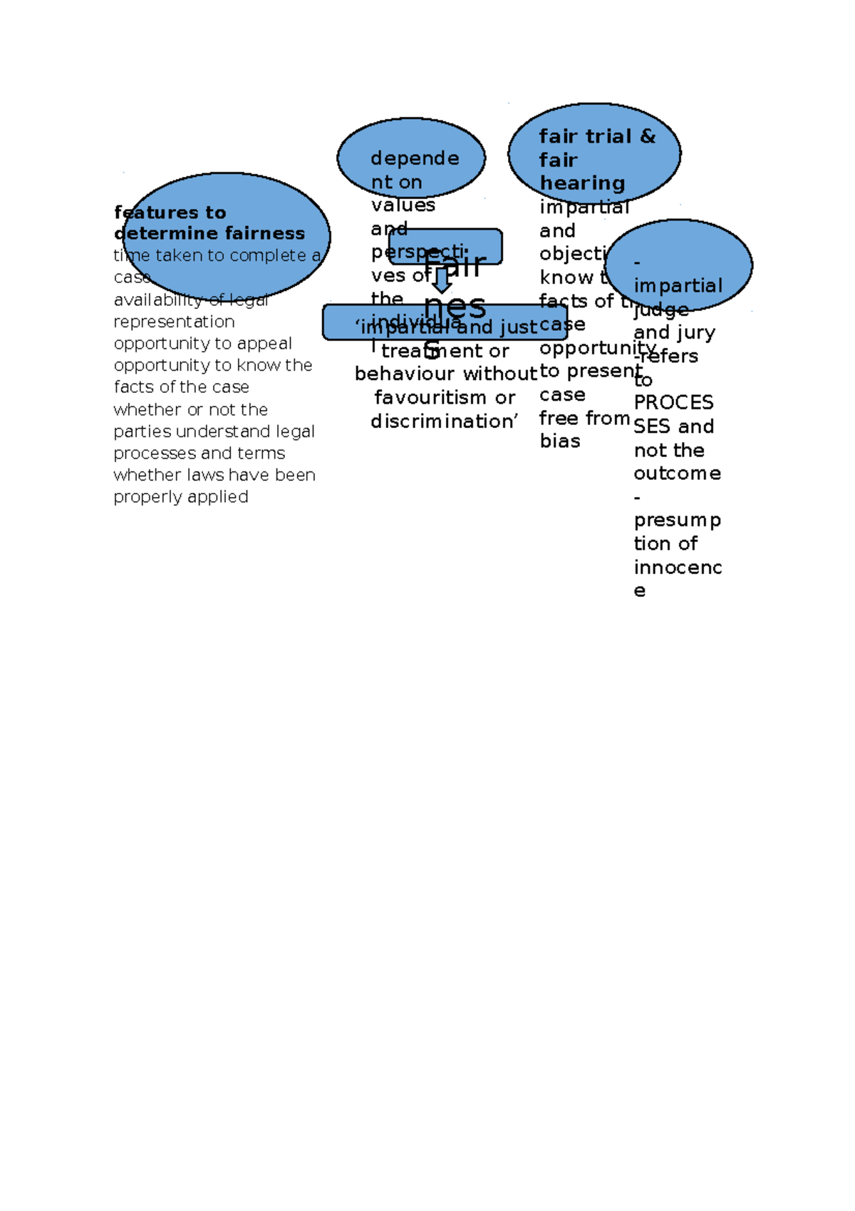 Legal resources - study notes - Fair nes s ‘impartial and just ...