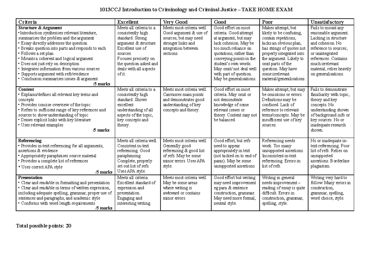 Take Home Exam Marking Criteria - 1013CCJ Introduction to Criminology ...