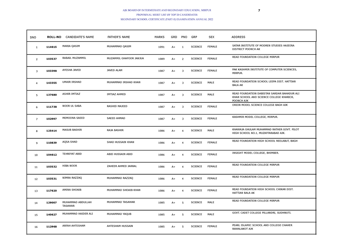 ssc-toptwenty-non-provisinal-merit-list-of-top-20-canididates