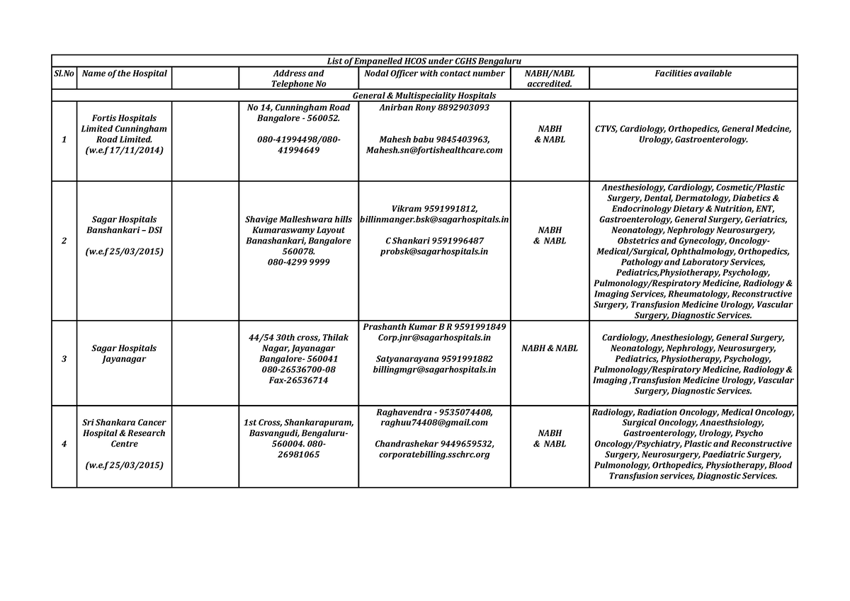 List Of Empanelled HCOs Bengaluru As On 19 April 2023 - Cghs Full ...