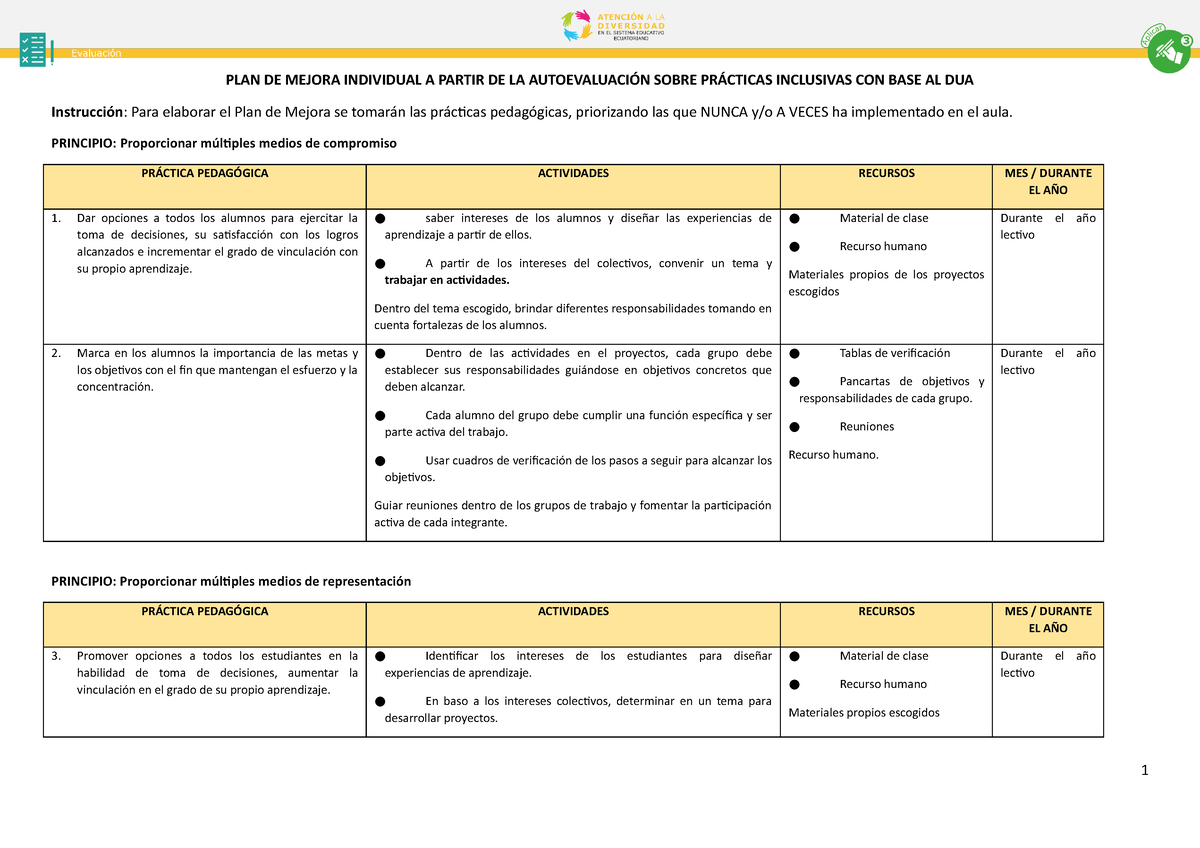 Formato Y Ejemplo Del Plan De Mejora Desde La Autoevaluaci N Plan De Mejora Individual A