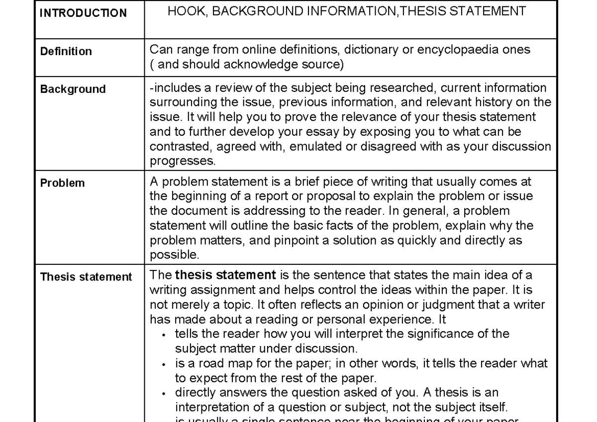 New Argumentative Essay Steps 2021 1 - INTRODUCTION HOOK, BACKGROUND ...