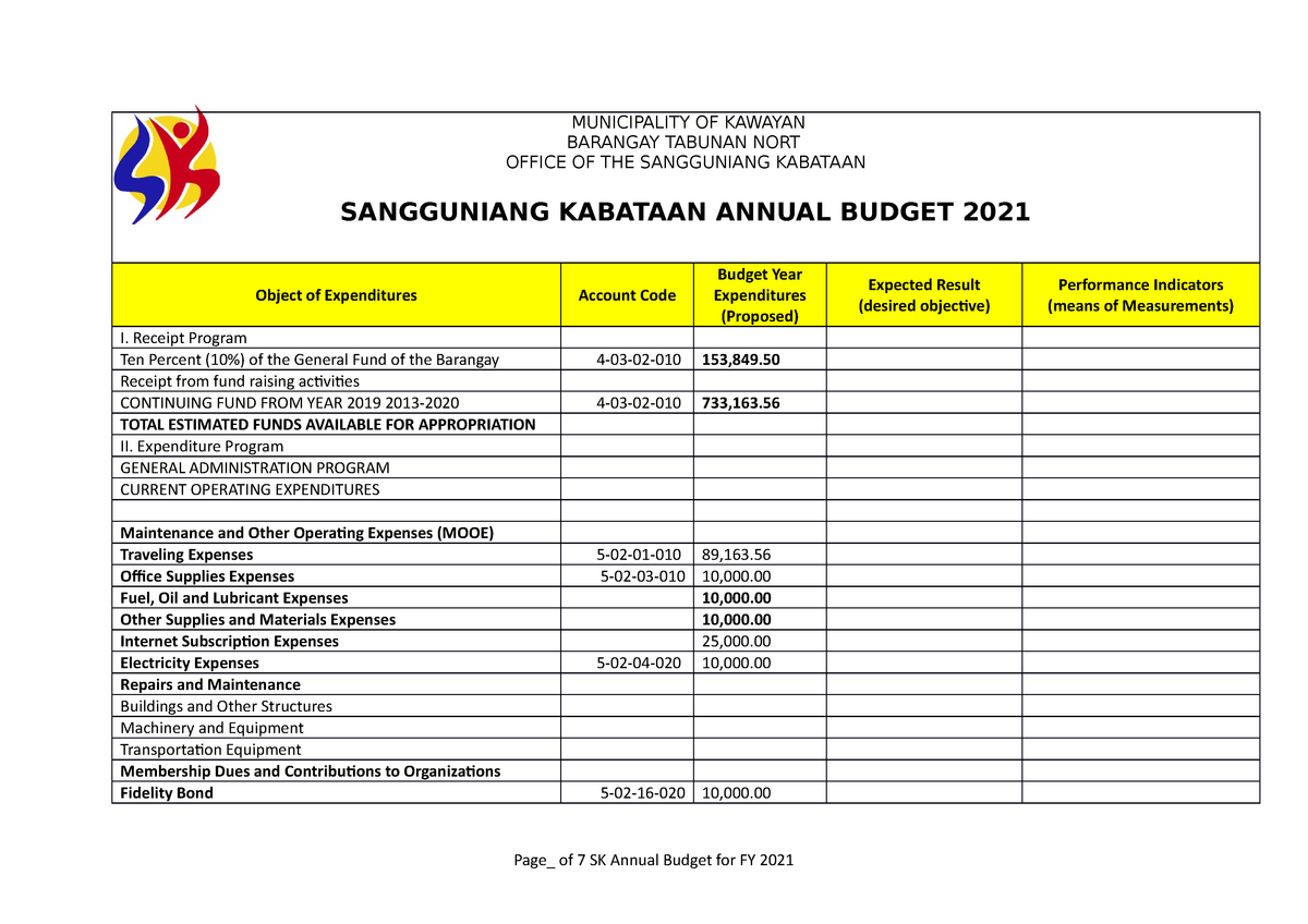 crafting-of-sk-annual-budget-2021-municipality-of-kawayan-barangay