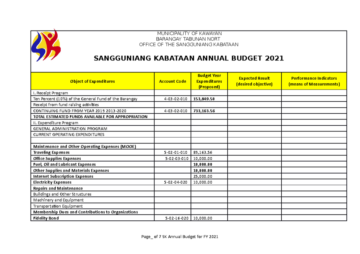 Crafting of SK Annual Budget 2021 MUNICIPALITY OF KAWAYAN BARANGAY