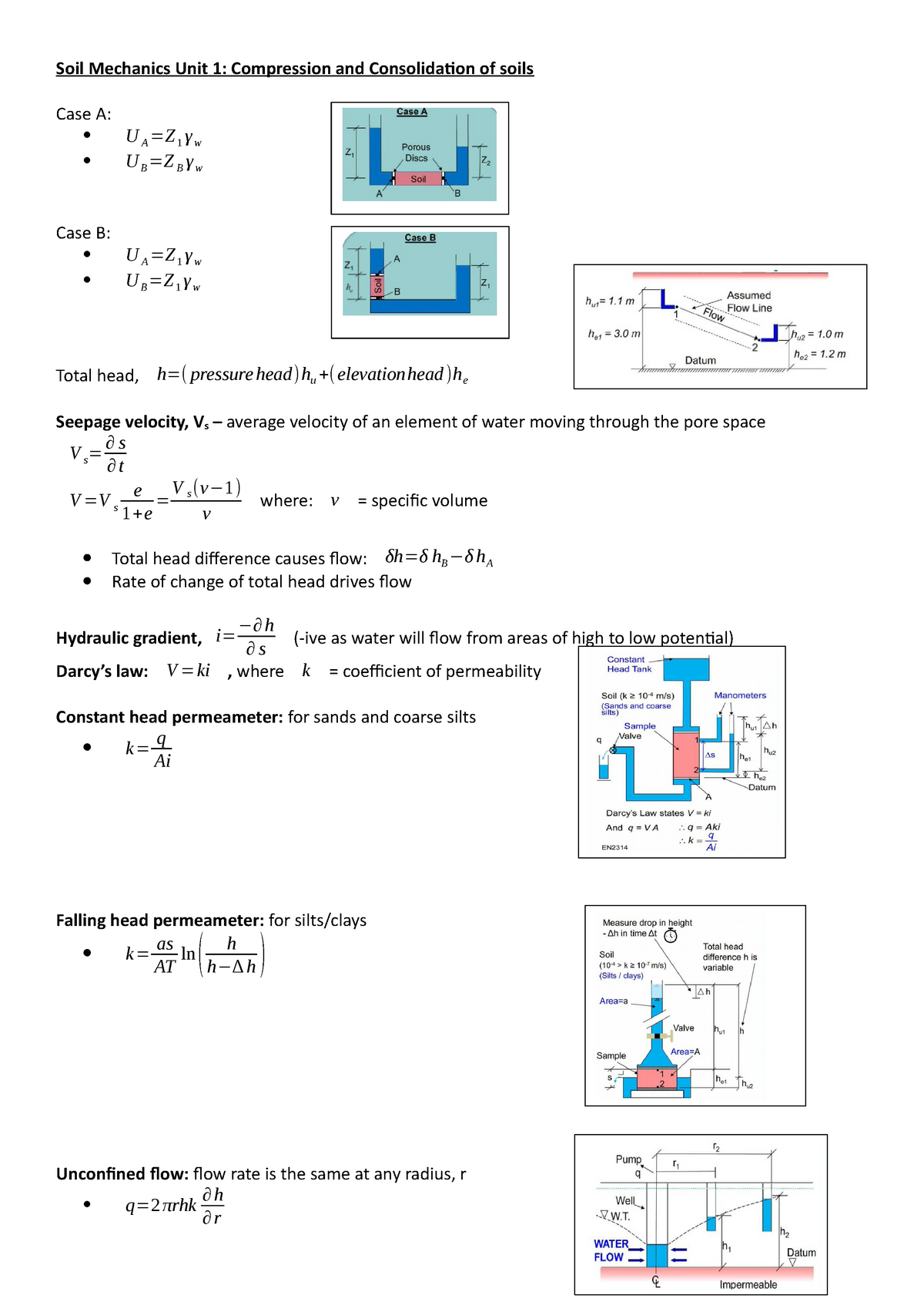 Soil Mechanics Notes - Soil Mechanics Unit 1: Compression And ...