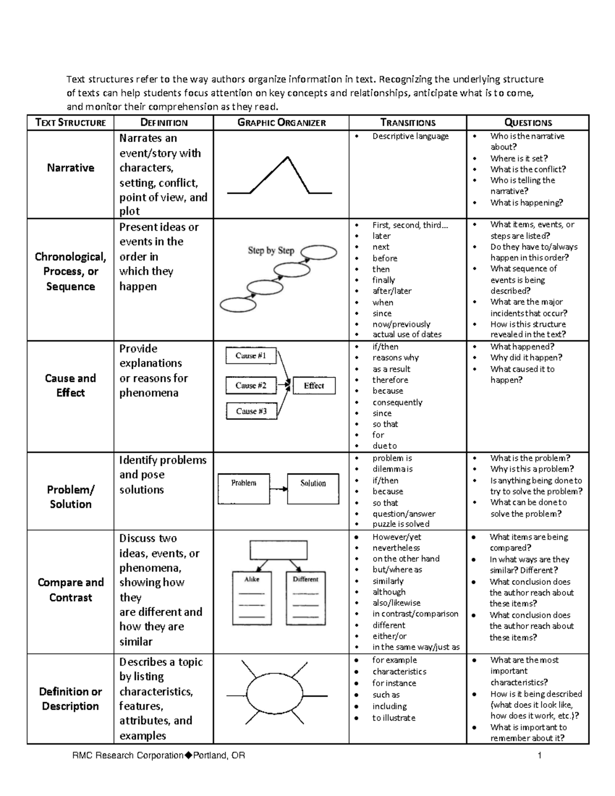 Eapp Handout 1 - This Will Give You All You Need In English - Rmc 