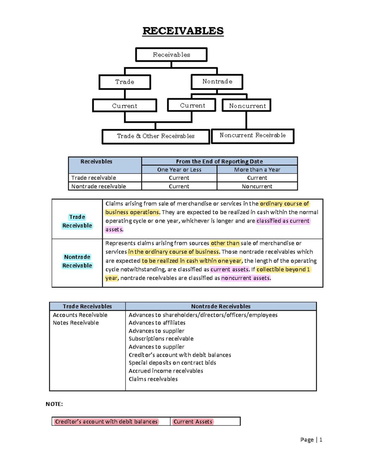 FAR 003 Summary Notes - Receivables & Receivable Financing ...