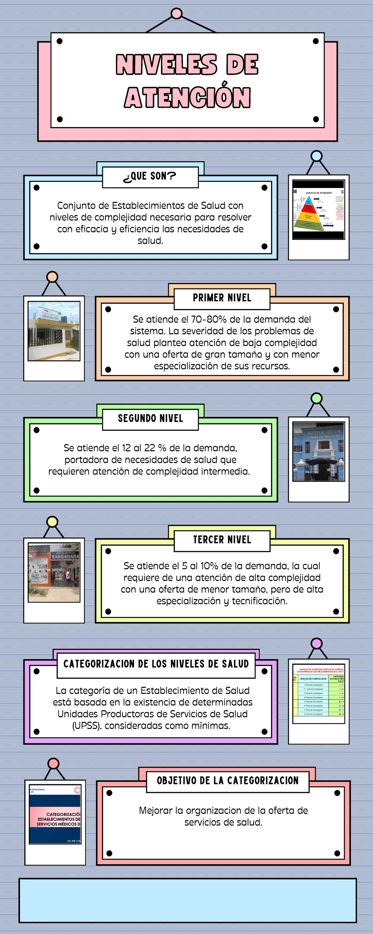 Niveles De Atencion-infografia - ¿que Son? Primer Nivel Segundo Nivel ...