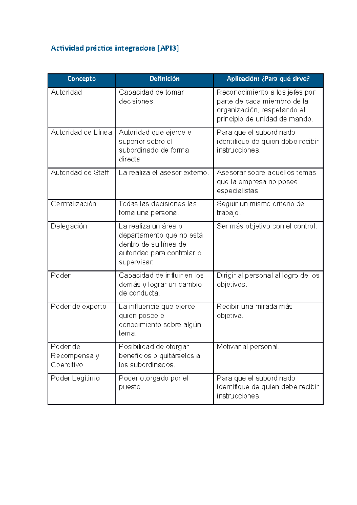 API 3( Admin) 90% - Actividad práctica integradora [API3] Concepto ...