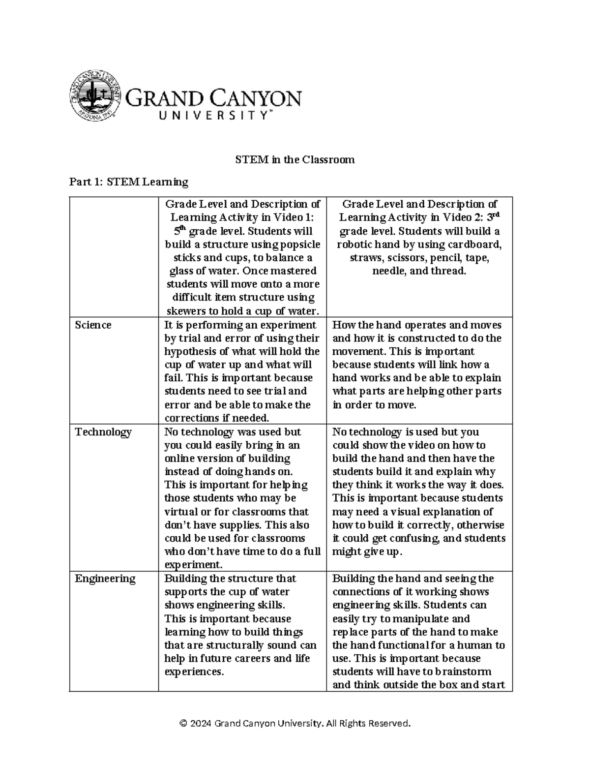 ELM-463-T1-STEM in the Classroom - STEM in the Classroom Part 1: STEM ...
