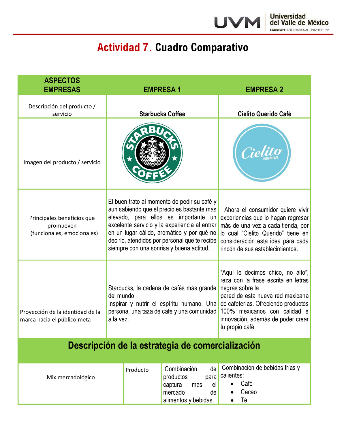 Actividad Cuadro Comparativo Mercadotecnia Uvm Uvm Studocu Porn Sex Picture