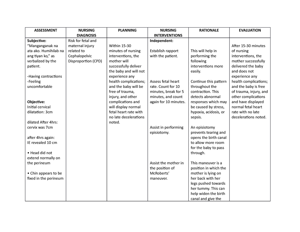 Ncpshoulder- Dystocia - ASSESSMENT NURSING DIAGNOSIS PLANNING NURSING ...