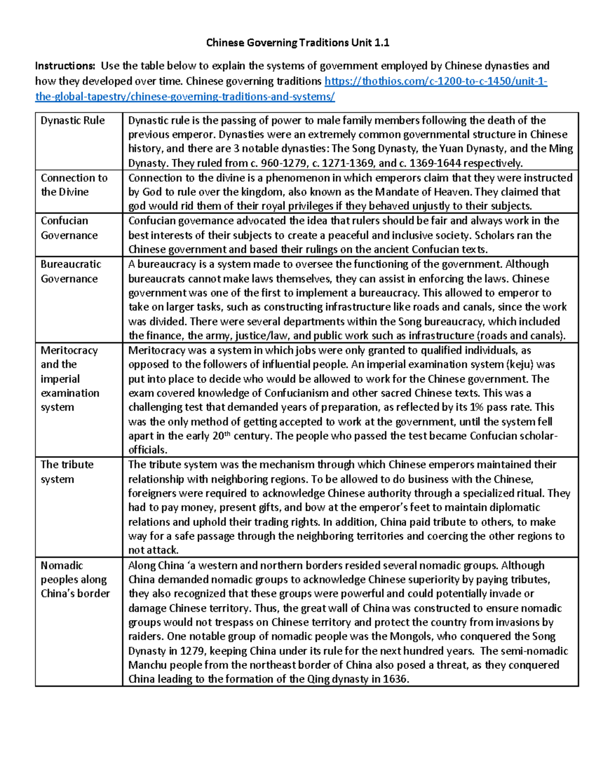 Chinese Governing Traditions Unit 1.1 - Instructions: Use The Table 