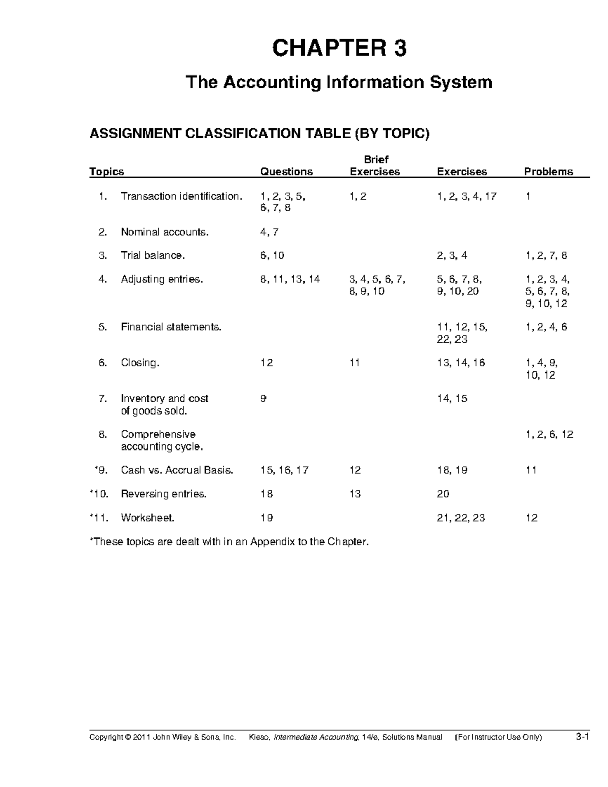 Chapter 3 - Solution Manual - Financial Accounting - VUB - Studocu