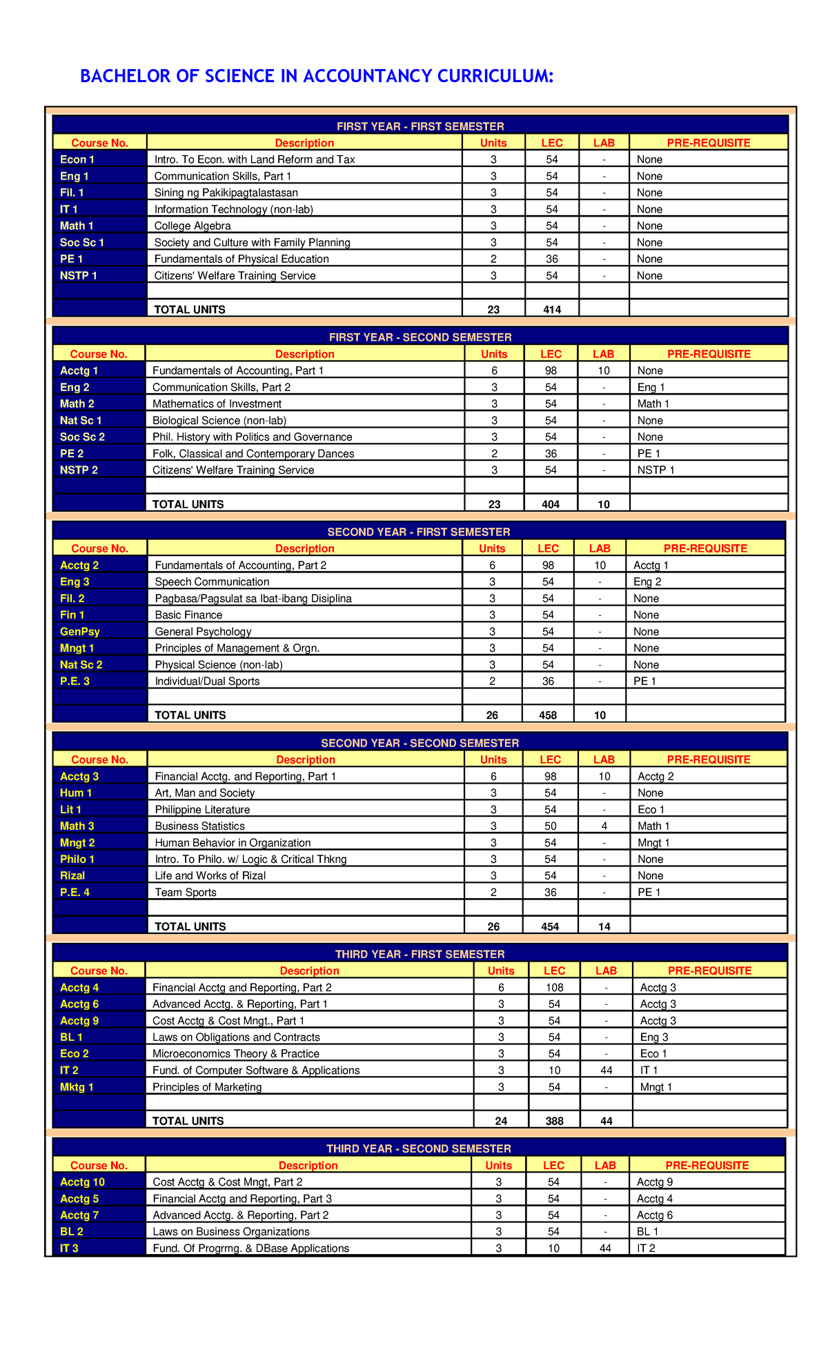 bs-accountancy-curriculum-subjects-bachelor-of-science-in