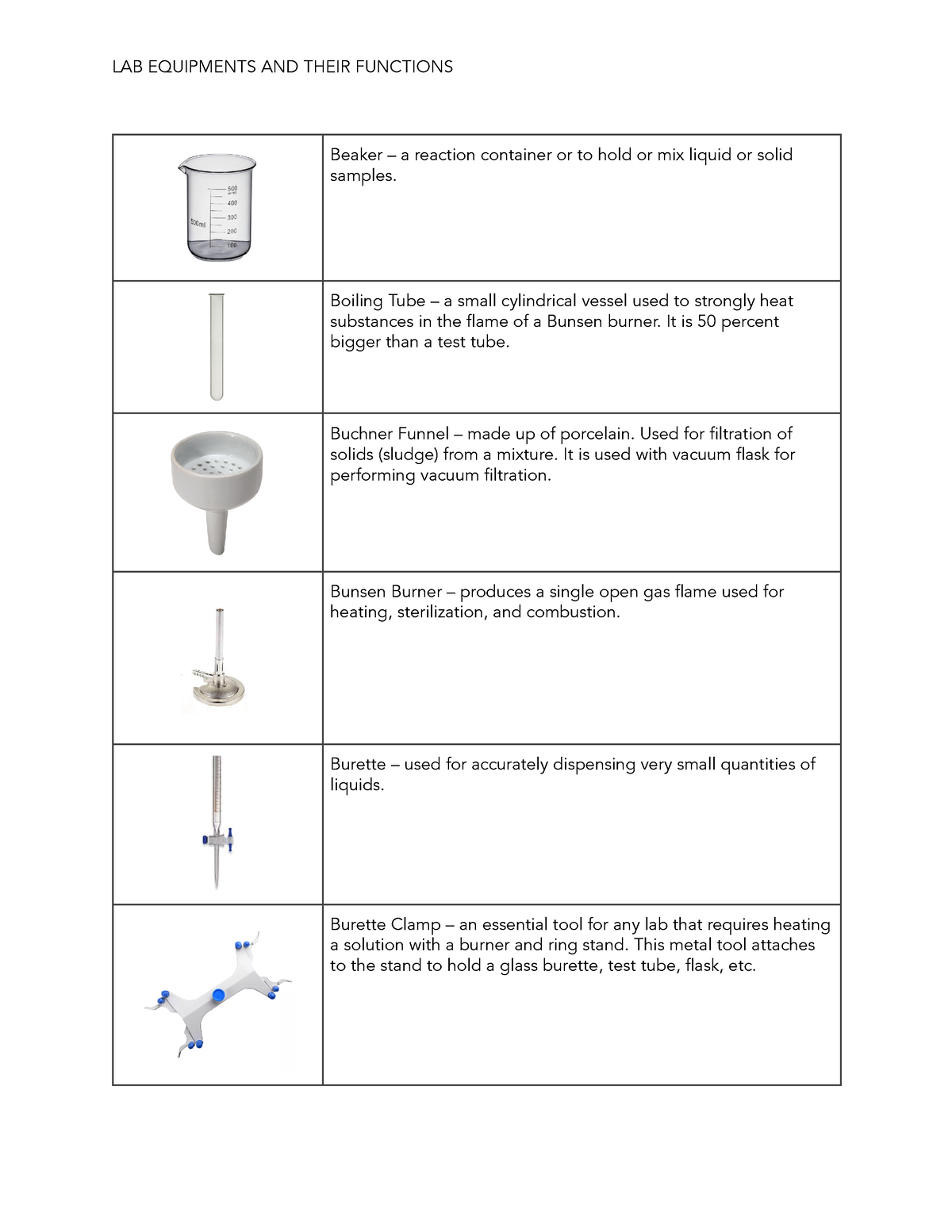Lab Equipments and Their Functions - LAB EQUIPMENTS AND THEIR FUNCTIONS ...