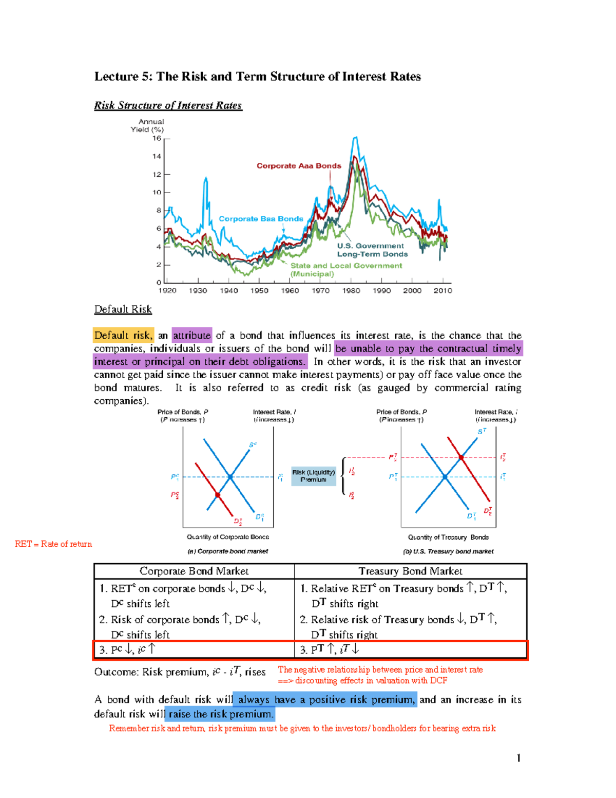Notes 05 - Lecture 5: The Risk and Term Structure of Interest Rates ...